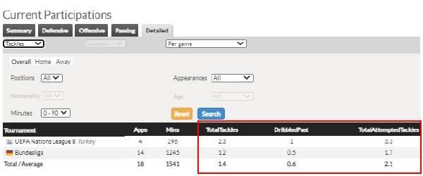 包含今晚体能课后，克里夫兰骑士队长鼓劲备战德甲，引发热议，球探报告显示潜力的词条